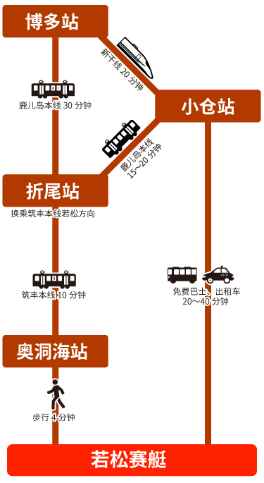 電車ルート図